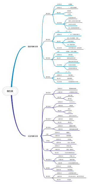 维生素