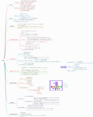 免疫-第五章补体