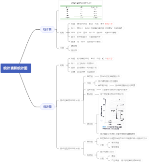 医学统计学-统计表和统计图