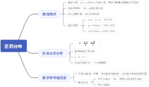 医学统计学-正态分布