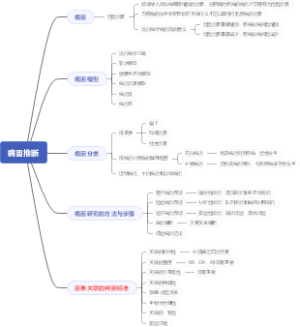 流行病学与-病因推断