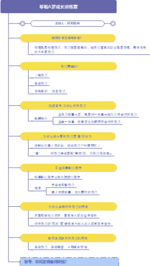 爆发式成长——筛选思维