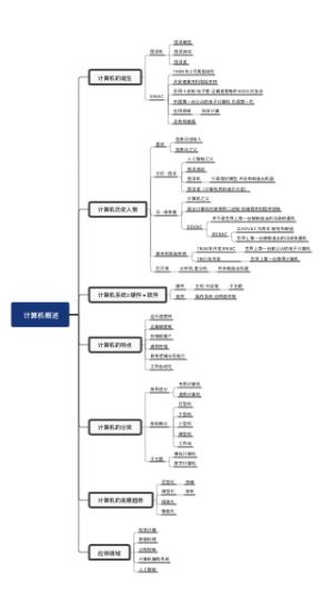 计算机概述