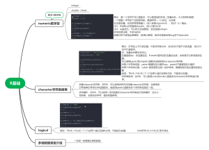 R基础思维导图