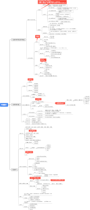 生理学：血液循环