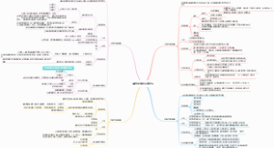 病理生理学：单纯型酸碱平衡紊乱