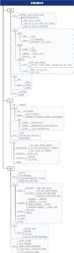 医学影像学：影像诊断技术