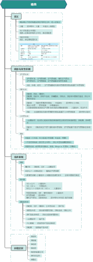 诊断学：咯血
