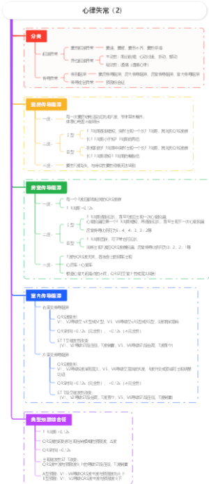 诊断学：心律失常（2）