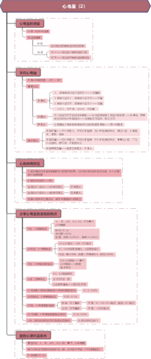 诊断学：心电图（2）