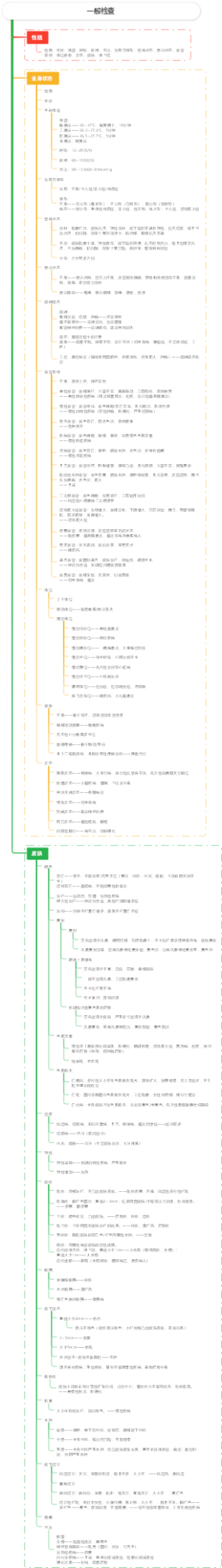 诊断学：一般检查
