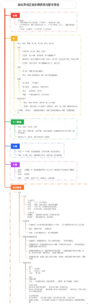 医学影像学-消化系统正常影像表现与基本病变