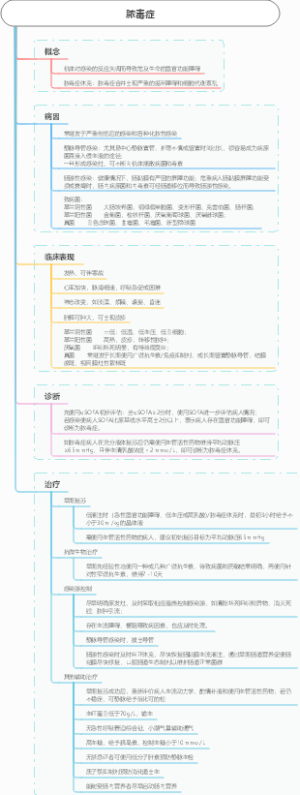 外科学脓毒症