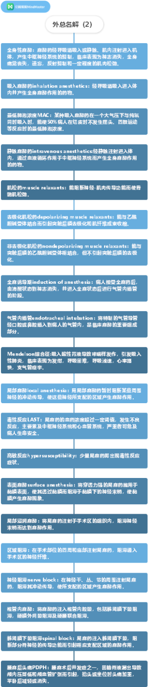 外科学总论名解（2）