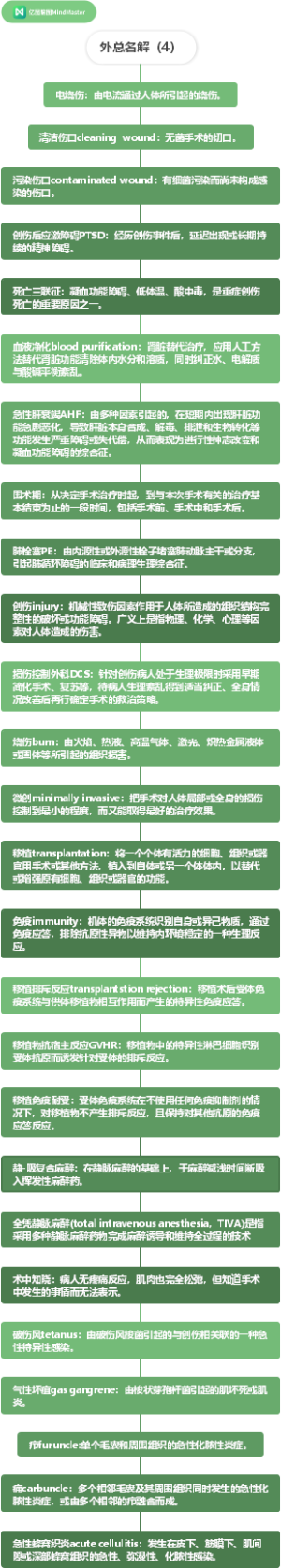 外科学总论名词解释（4）