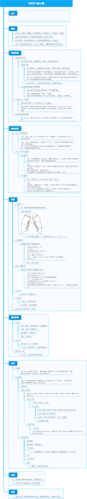 内科学-肺心病
