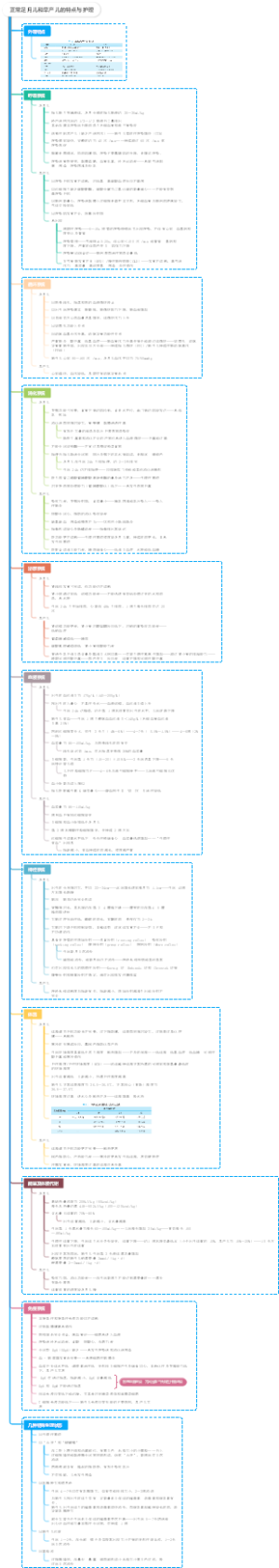 儿科学：正常足月儿和早产儿的特点与护理