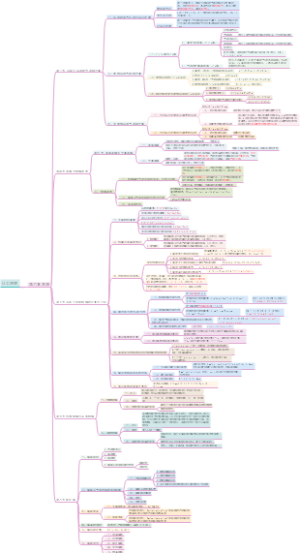 化工原理（第六章 蒸馏）2