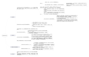 财务管理的微观环境