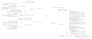 企业的偿债能力分析：