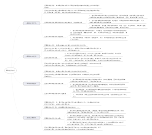 国际投资方式