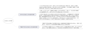 马克思主义的发展