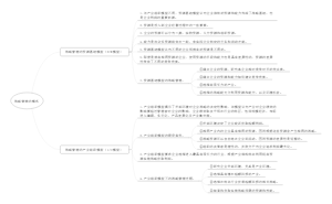战略管理的模式