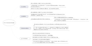 母公司价值创造的四种类型