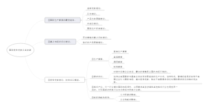 国际竞争优势及其来源