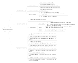 管理历史演进的规律和线索