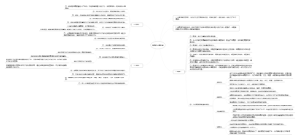 激励的心理机制