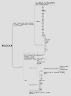 ISO9000系列标准发展概况2