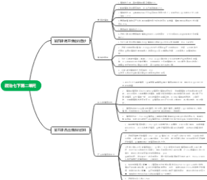 七下政治思维导图第二单元