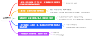 读书方法