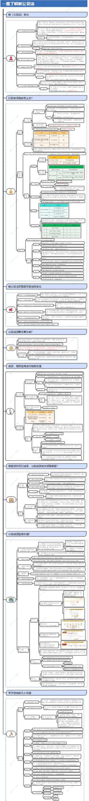 新公司的主要变化及应对方法