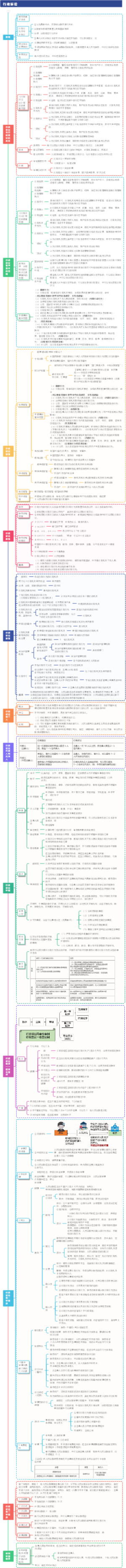 行政诉讼
