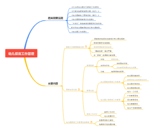 幼儿保育工作管理