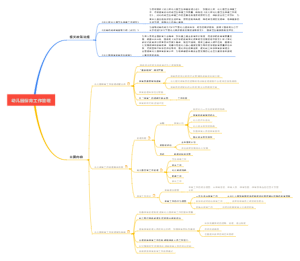 幼儿园保育工作管理