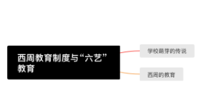 333教育综合中国教育史第一章