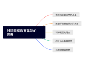 333中国教育史第四章