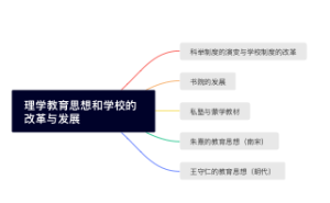 333中国教育史第五章