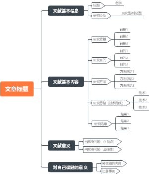 文献阅读模板