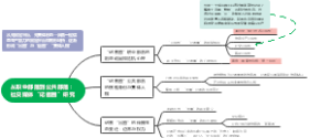 从职业部落到公共部落：社交媒体“记者圈”研究