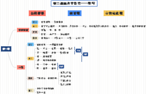 夏商与西周的教育