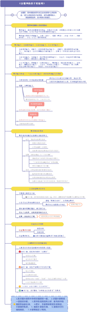 会整理的孩子更聪明