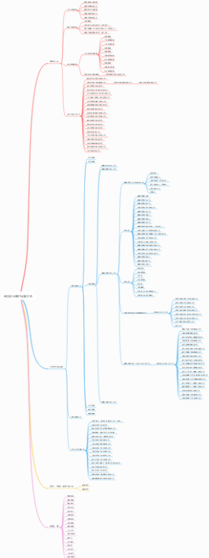 电力行业客户分类汇总