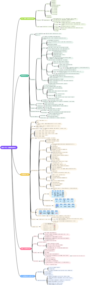 思维导图 药理学