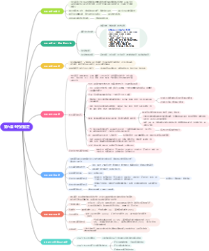 思维导图 药用植物学与生药学