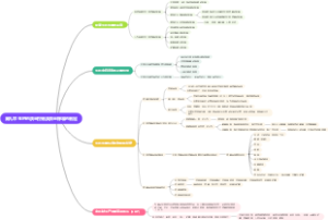 思维导图 药用植物学与生药学