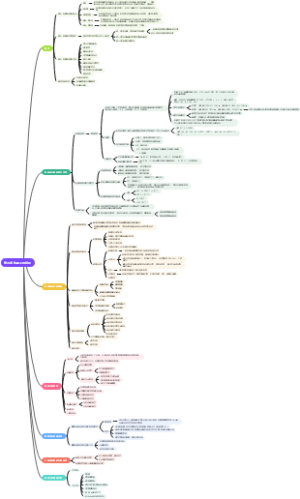 思维导图生物技术制药